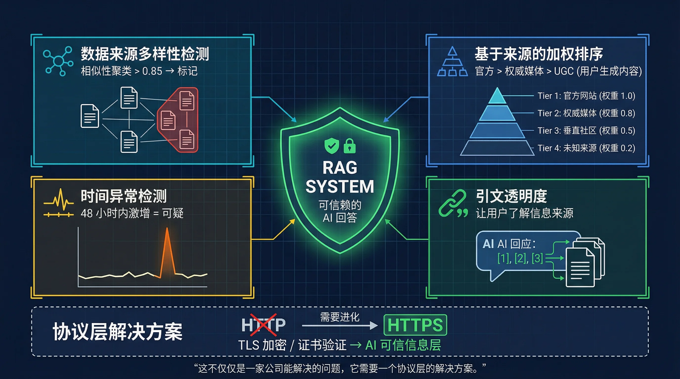 作为开发者，我们能做什么