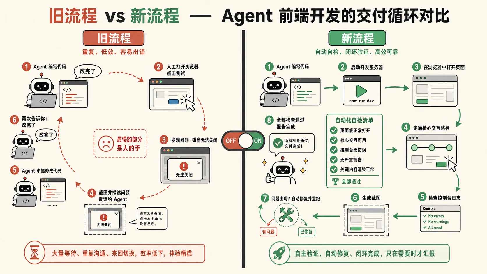 旧流程 vs 新流程