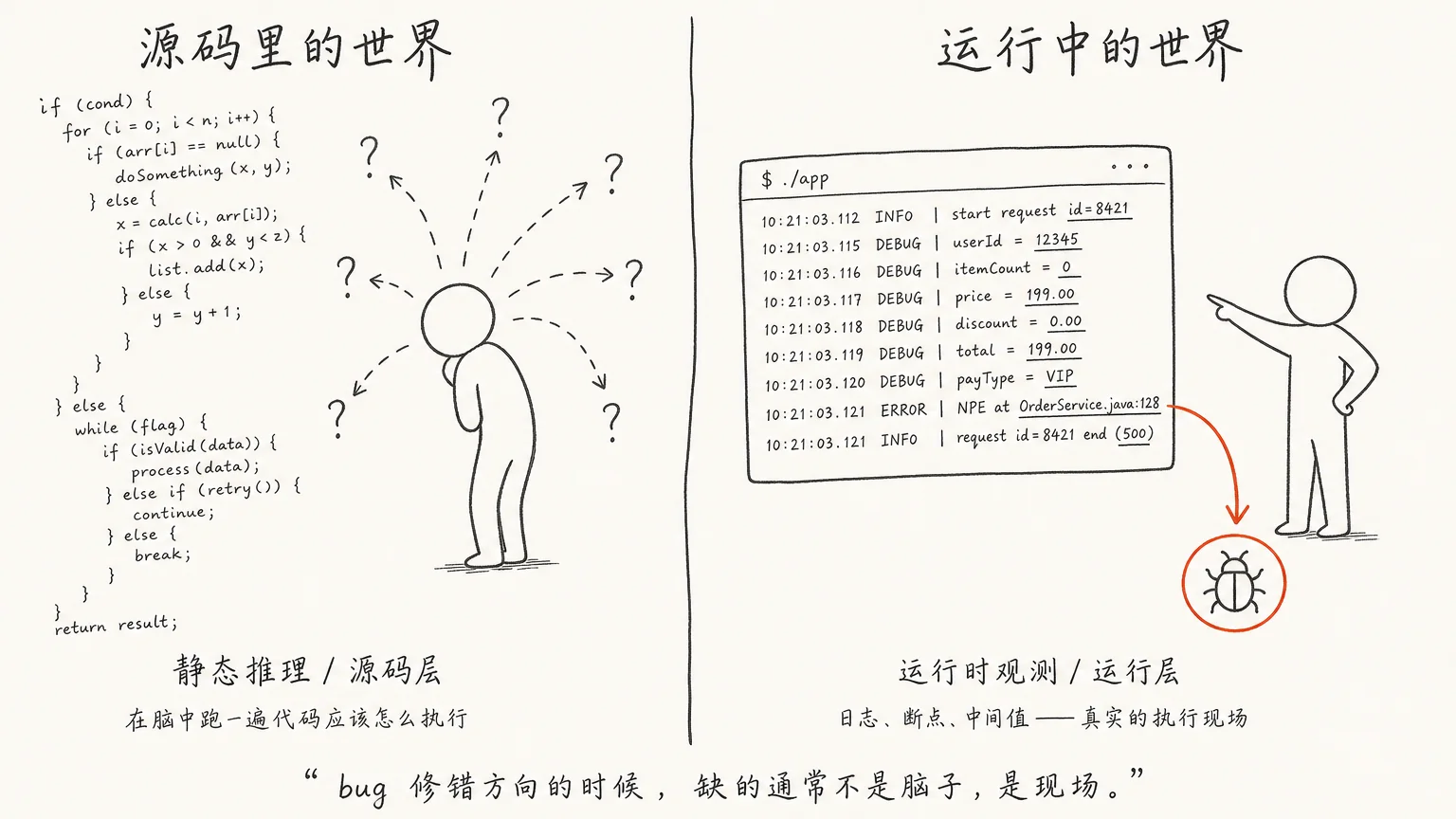 静态推理 vs 运行时观测：源码里的世界 vs 运行中的世界